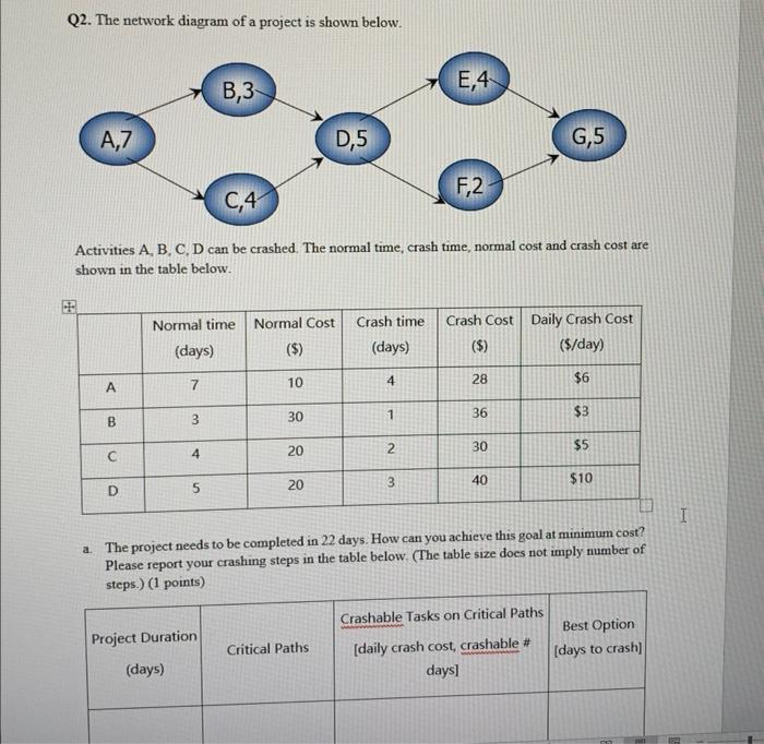 Q2. The network diagram of a project is shown