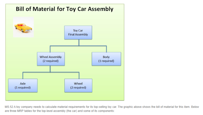 For the Toy Car table above, what are the Planned