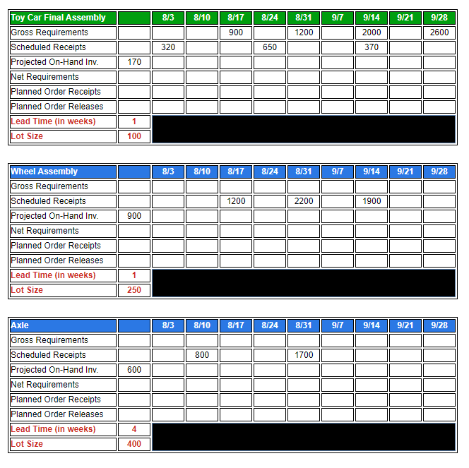 For the Toy Car table above, what are the Planned
