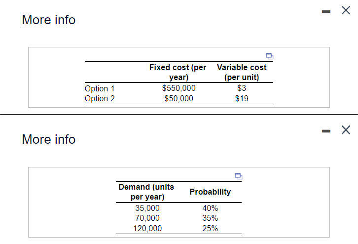 - More info Fixed cost (per Variable cost year)