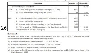 Forticulos Amount Amount 11.15 Our camper Cook