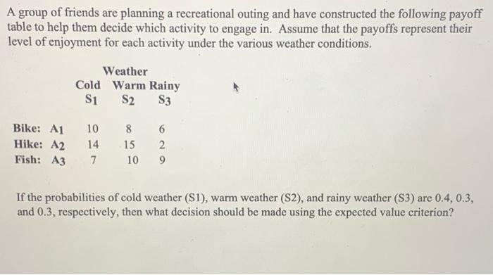A group of friends are planning a recreational