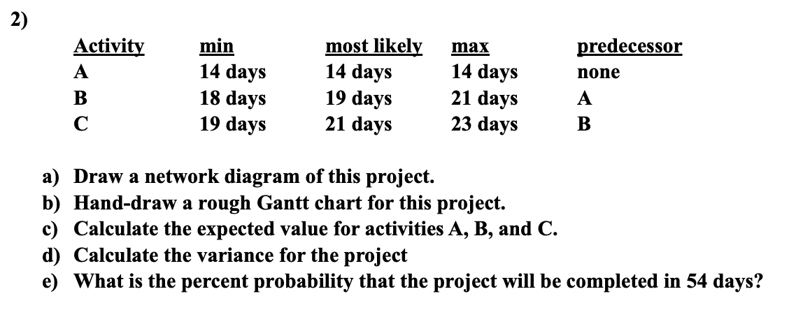 2) most likely max Activity A min 14 days 18 days