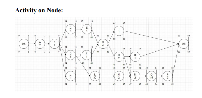 I want to crash this project to the maximum,