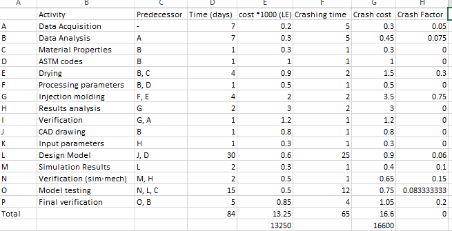 I want to crash this project to the maximum,