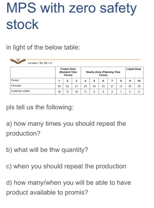 MPS with zero safety stock in light of the below