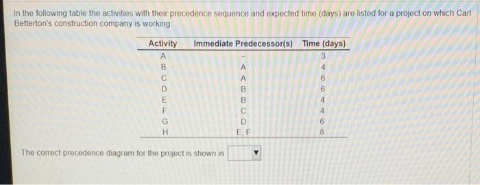 In the following table the activities with their