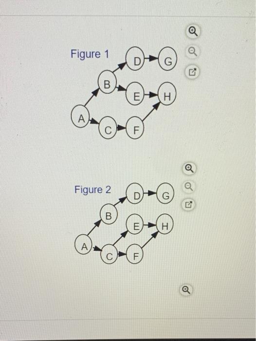 In the following table the activities with their