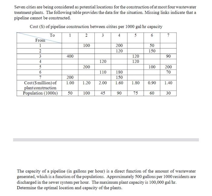 NO EXCEL- SOLVE BY HAND Seven cities are being