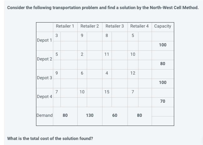 Consider the following transportation problem and