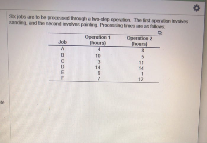Six jobs are to be processed through a two-step