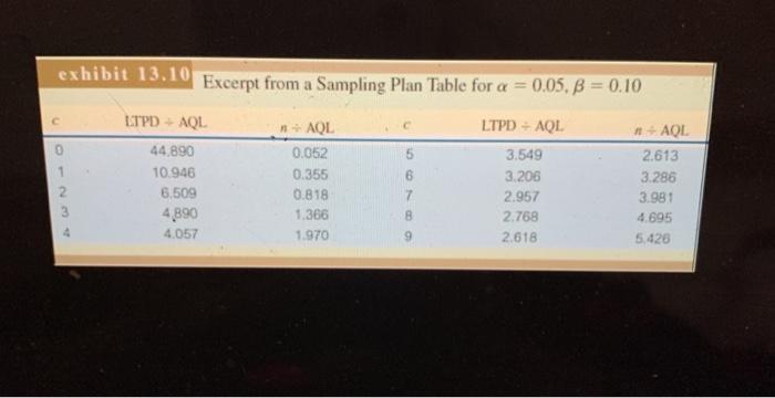 Large-scale integrated circuit che an made in