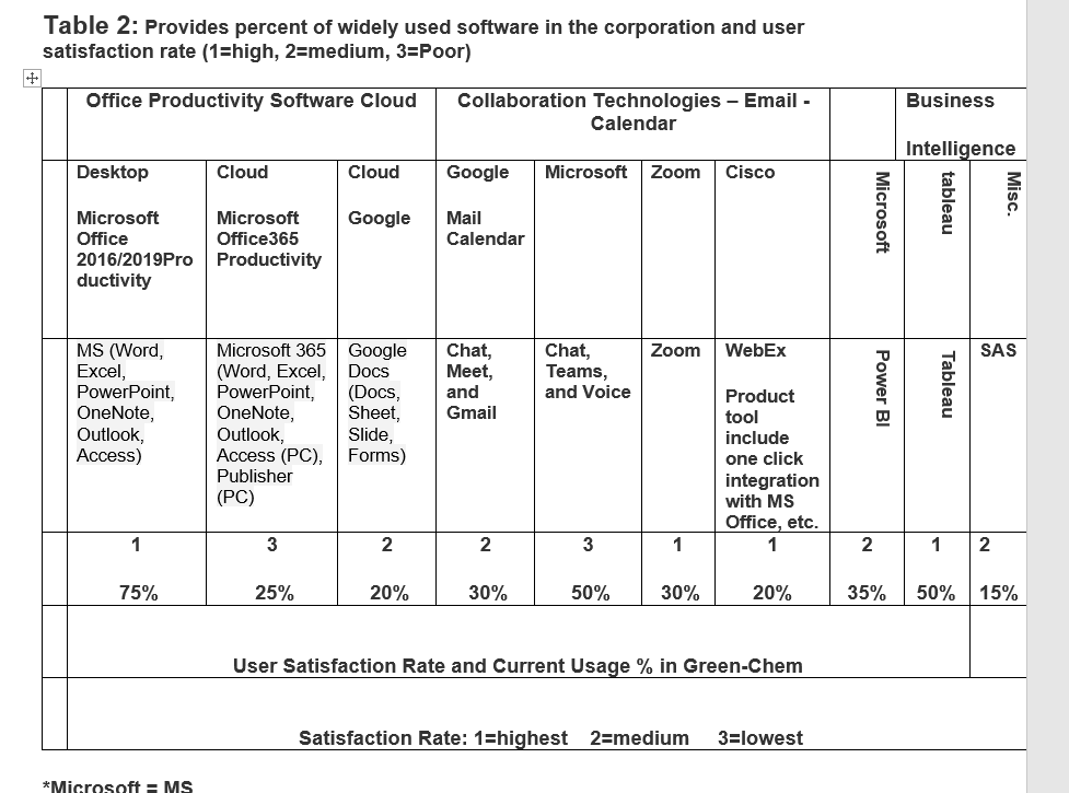 Deliverable 2: You will specify the frequency of