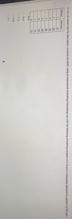 A new car dealer has the data below, compute the