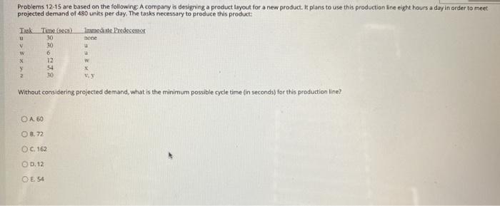 Problems 12-15 are based on the following company