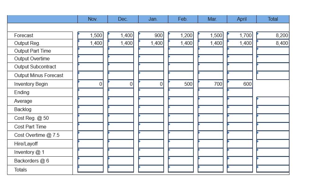 I know that the beginning inventory is wrong