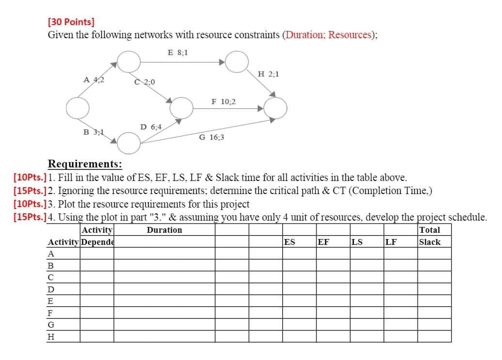 [30 Points] Given the following networks with