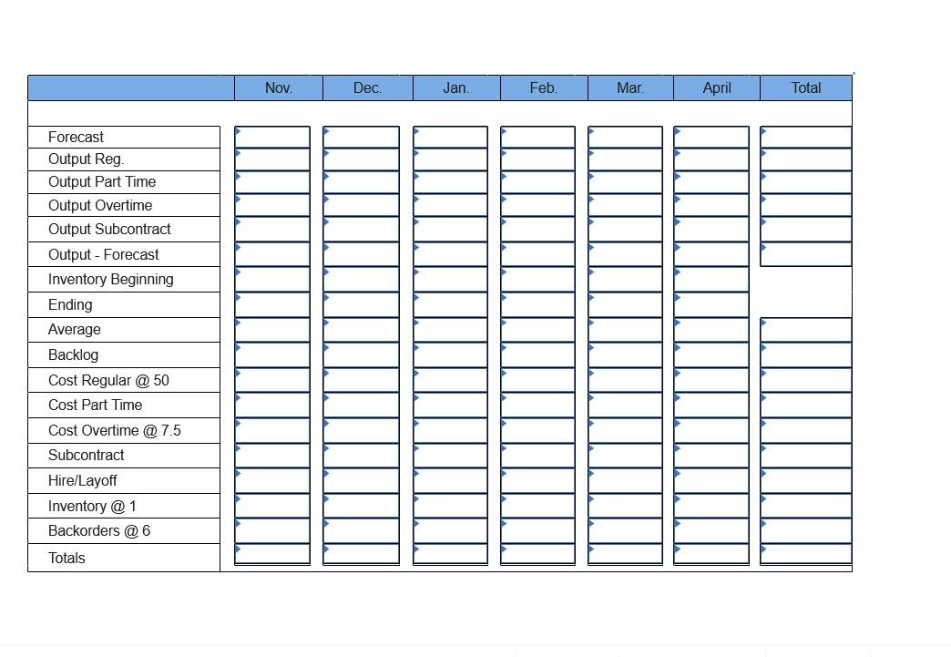 I know that the beginning inventory is wrong