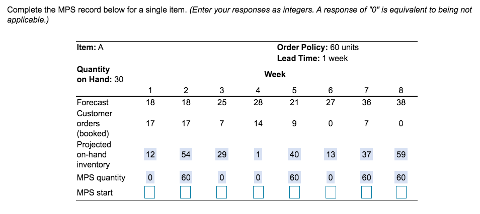 Complete the MPS record below for a single item.