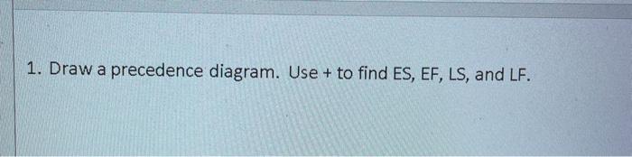 Immediate Predecessors Activity a b a a Time