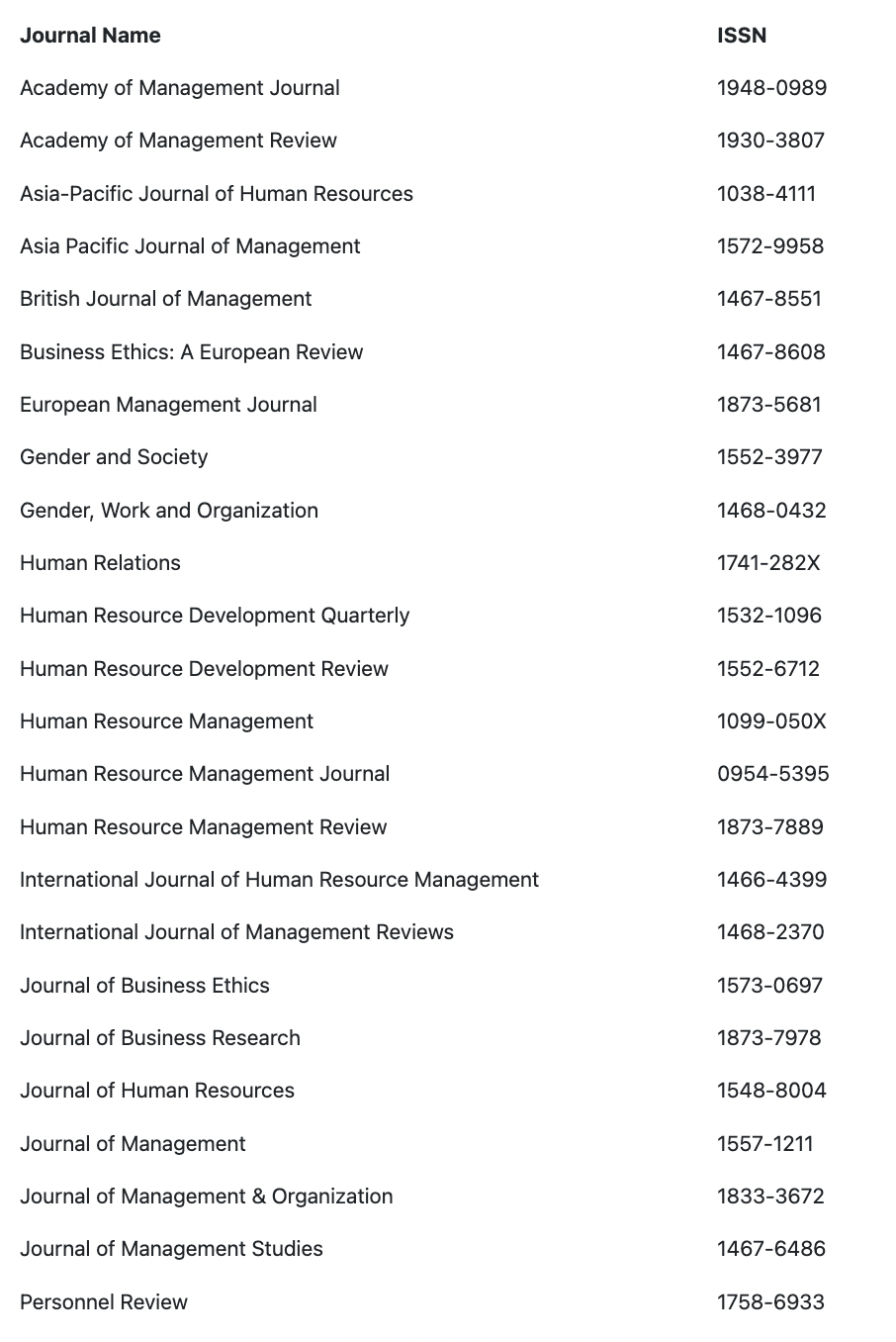 Why do organisations advocate for increasing