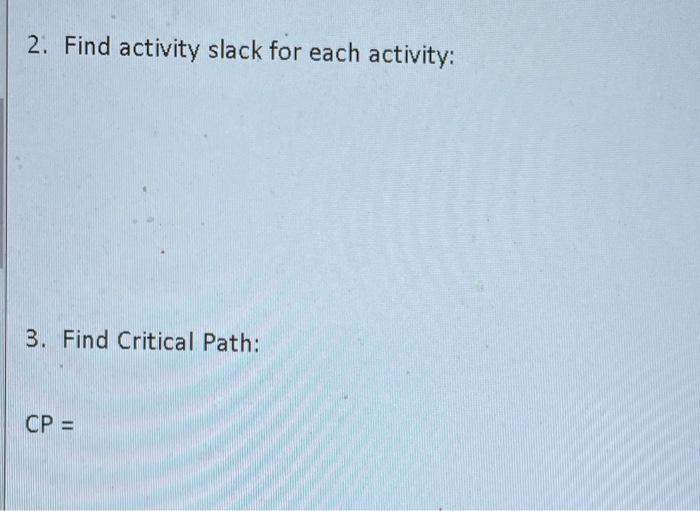 Immediate Predecessors Activity a b a a Time