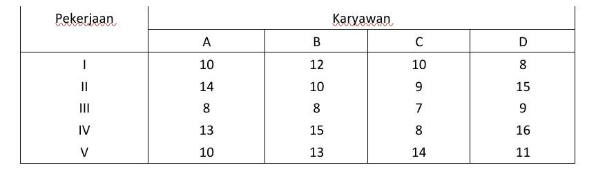 Old MathJax webview The following table shows the