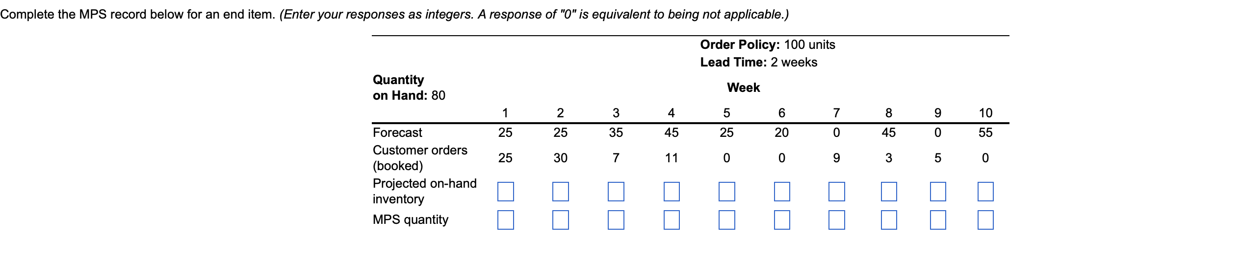 Complete the MPS record below for an end item.