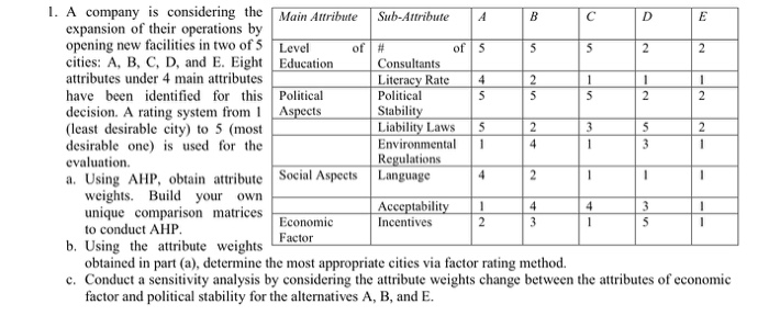 A B D E 5 5 1 1 - S 5 5 2 2 2 4 3 1 1. A company