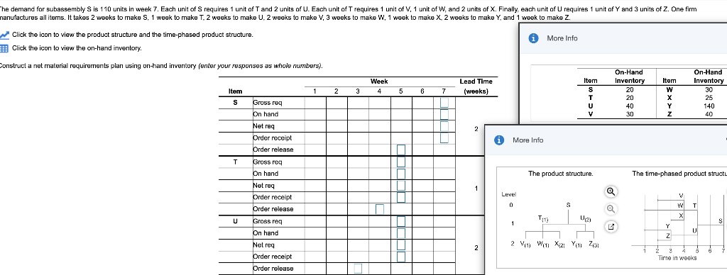 The demand for subassembly S is 110 units in week