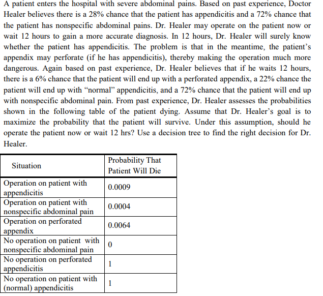 A patient enters the hospital with severe