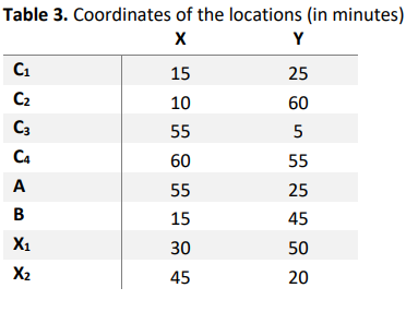Two shopping centers (A and B) are attracting