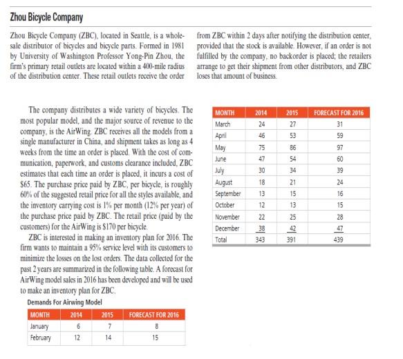 Develop two Fixed Period model P= 2 months with