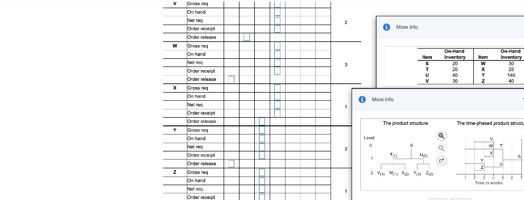 The demand for subassembly S is 110 units in week