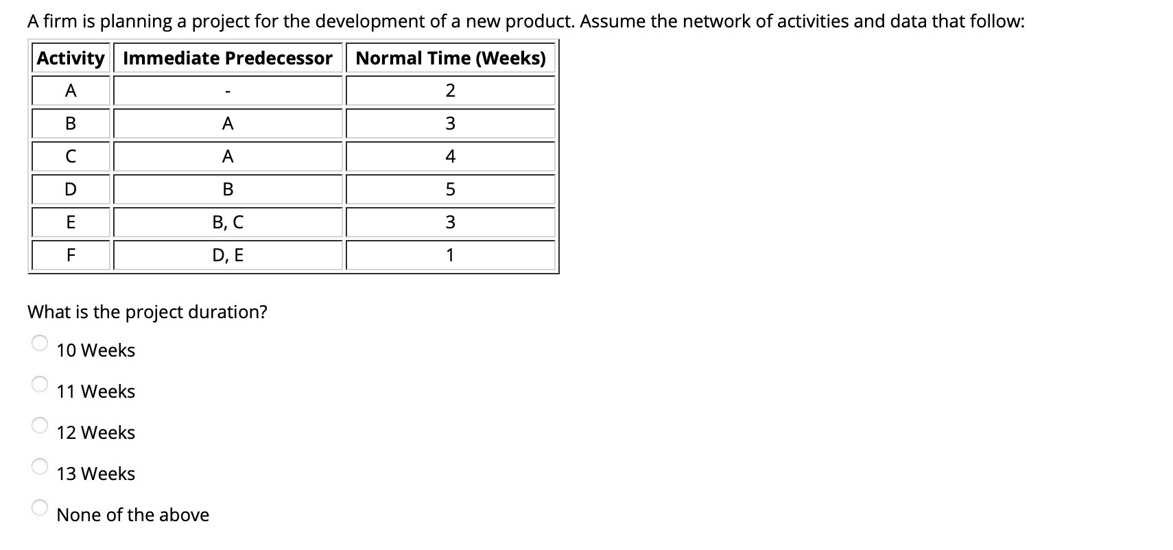 A firm is planning a project for the development