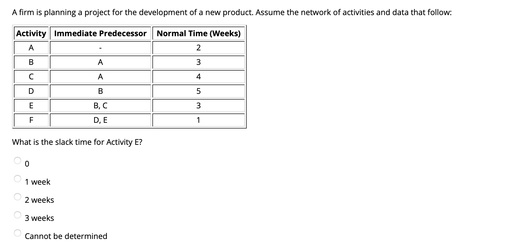 A firm is planning a project for the development