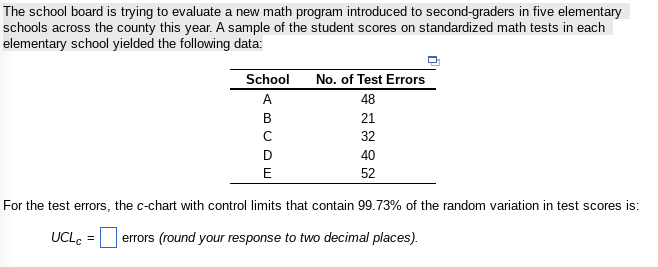 What does the chart tell you? Has the new math
