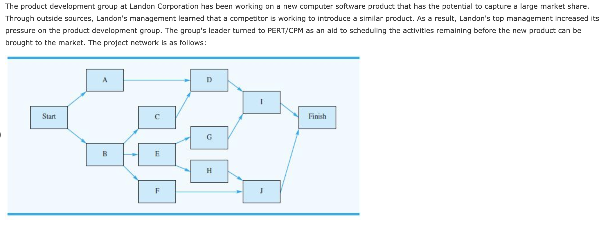 The product development group at Landon