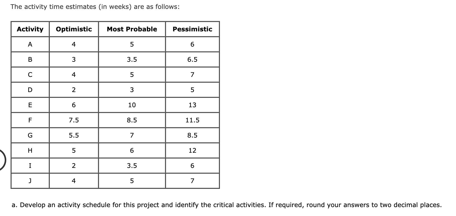 The product development group at Landon