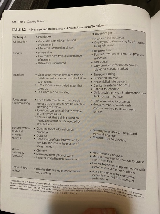 discuss at least 5 advantages or 5 disadvantages