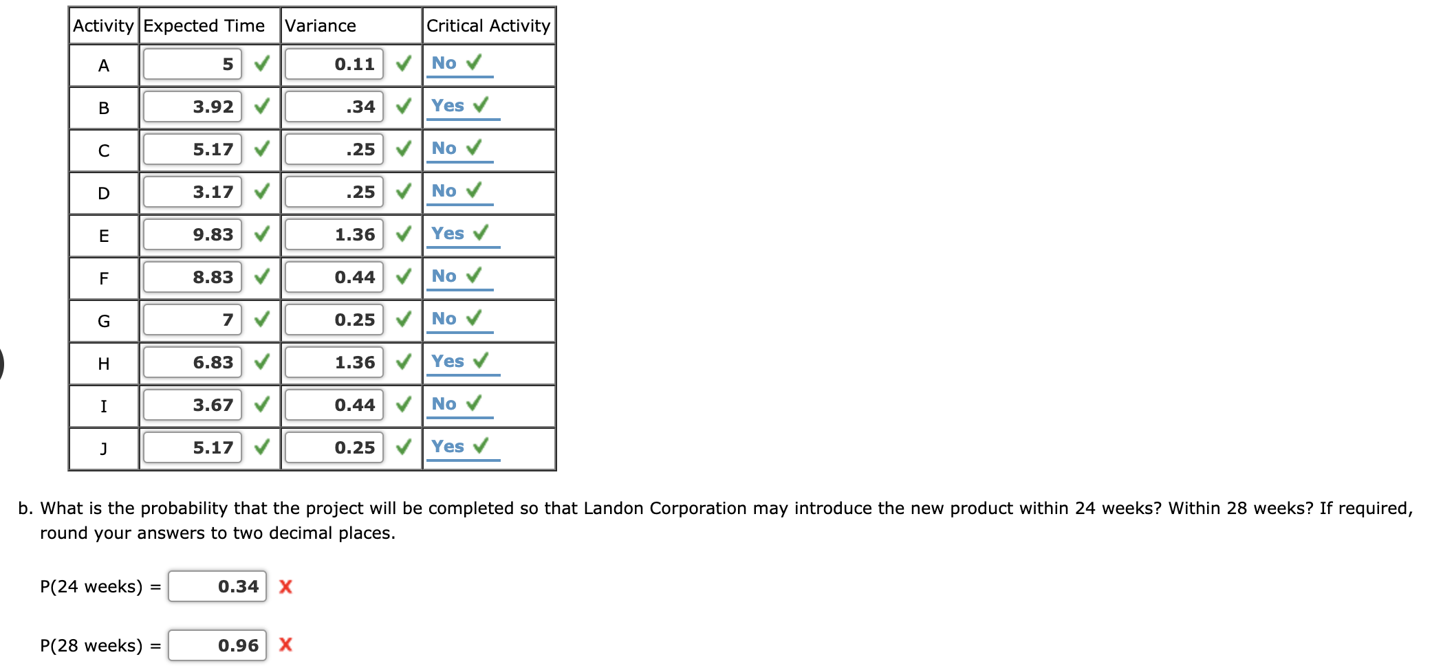 The product development group at Landon