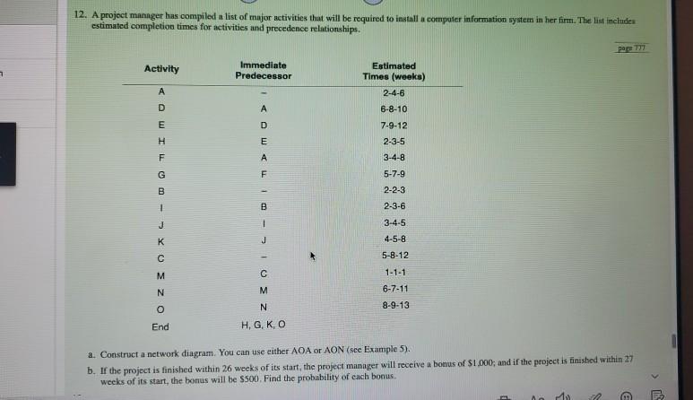 please construct an AON network Diagram show