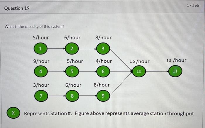 1/1 pts Question 19 What is the capacity of this