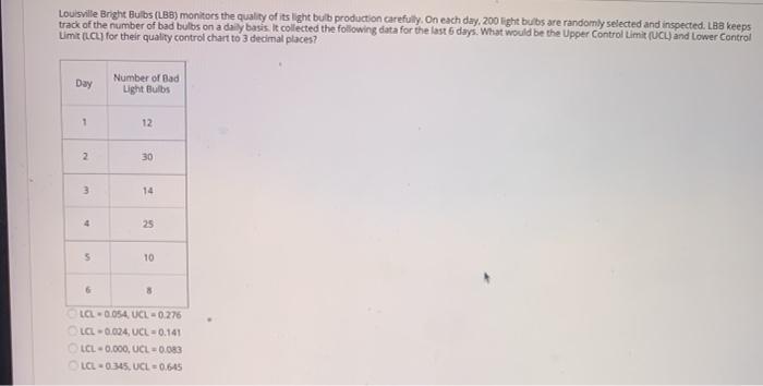 Louisville Bright Bulbs (LBB) monitors the