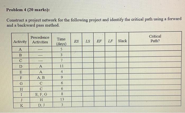 Problem 4 (20 marks): Construct a project network