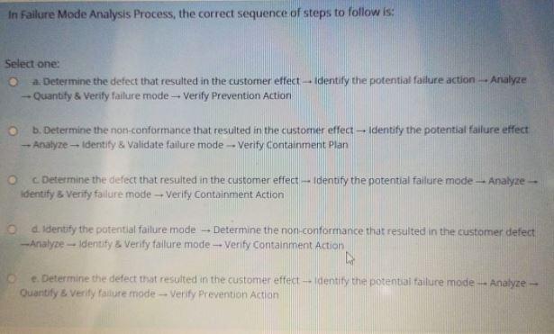 In Failure Mode Analysis Process, the correct