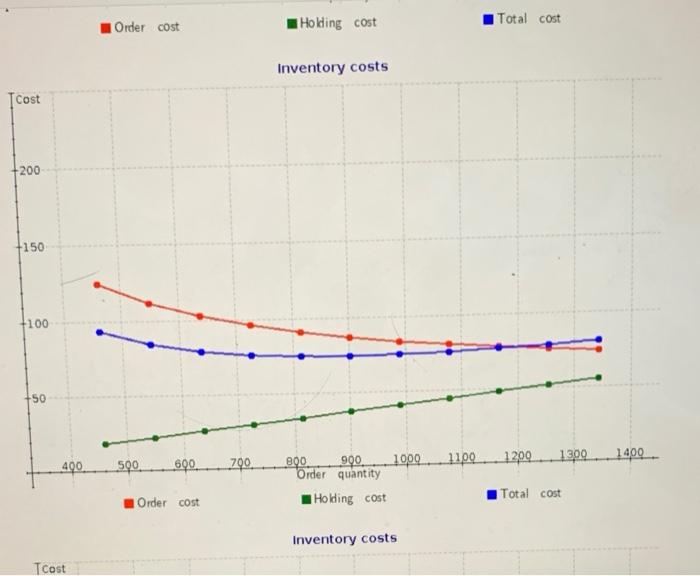 Eignment Check My Work (1 remaining) eBook