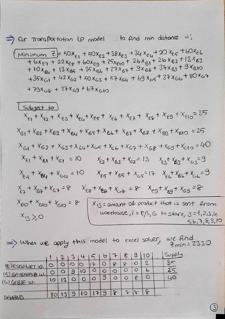 Will you tell me how did they do this lp problem
