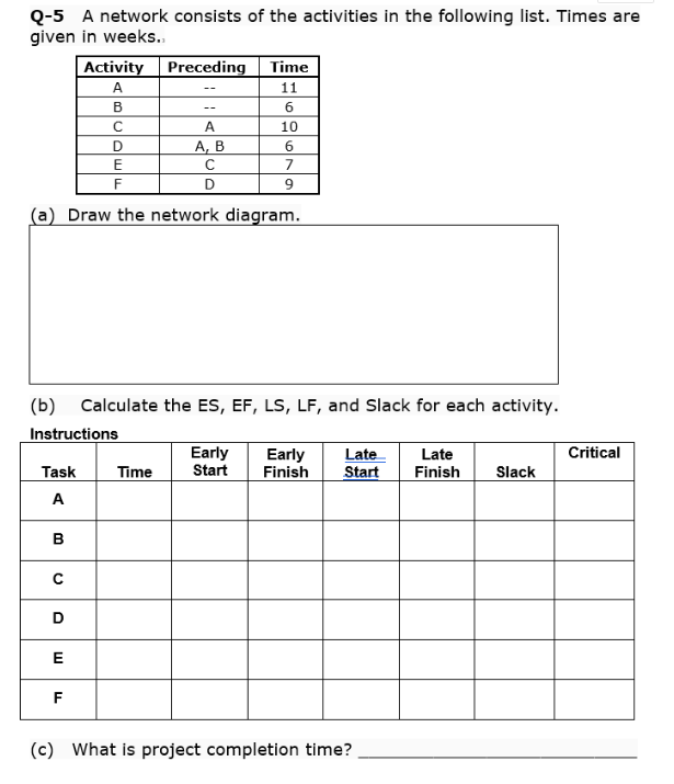 Q-5 A network consists of the activities in the