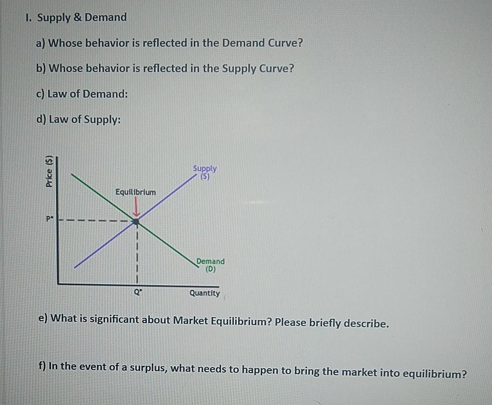 1. Supply & Demand a) Whose behavior is reflected
